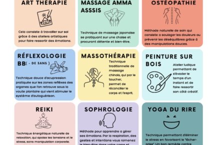 ateliersbienetre